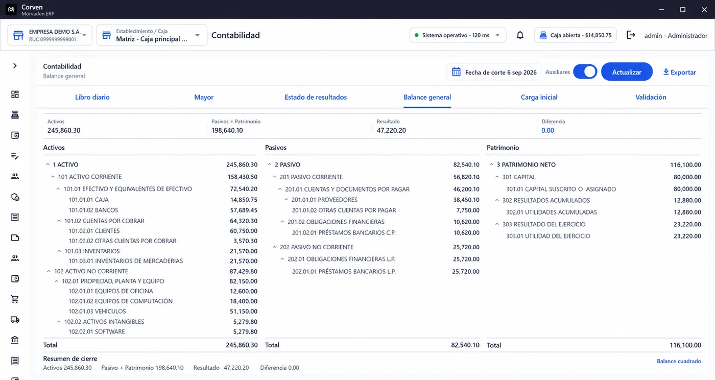 Balance general de Corven ERP con activos, pasivos, patrimonio y diferencia 0.00