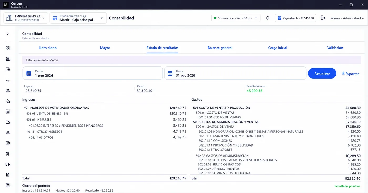 Estado de resultados de Corven ERP con ingresos, gastos y resultado neto positivo en empresa demo